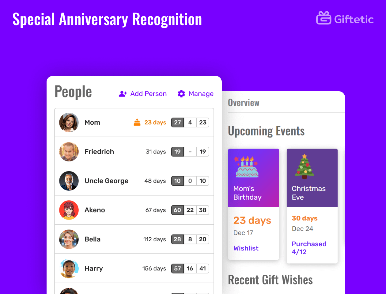 Important Event Tracking feature of Giftetic